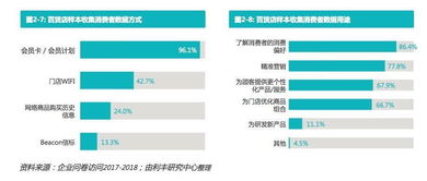 2018中国百货零售业报告 全面布局买手店模式