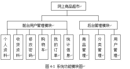 asp网上商品销售系统的设计与实现