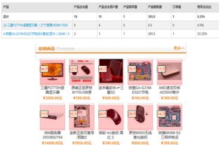 零售案例分享 节省千万广告费,转化率提升一倍